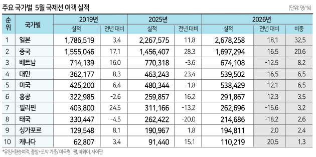 에디터 사진